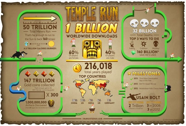 Tons of info about the popular iOS game.