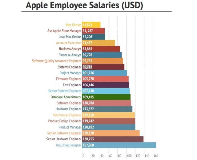 how much money does a microsoft employee earnings