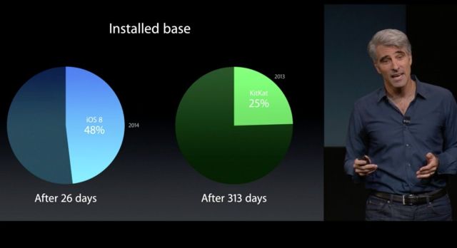 photo of Apple says all apps must support iOS 8 and 64-bit from February image