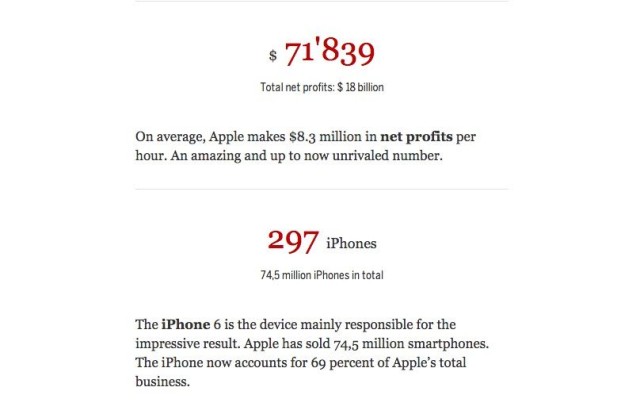 photo of Visualize Apple’s historic earnings with this awesome web app image