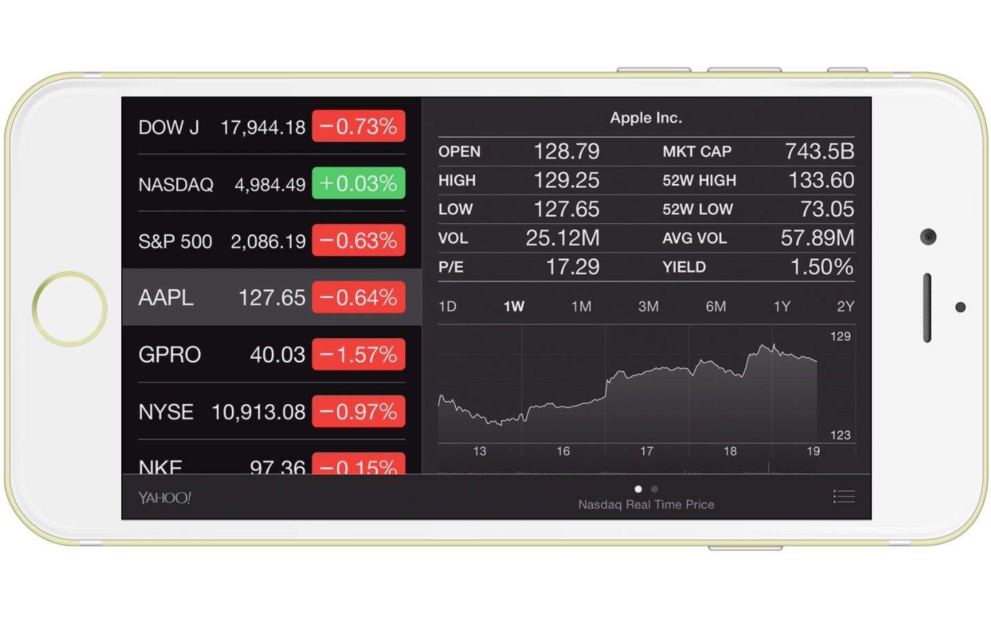 Apple stock struggles on its first day on Dow1440 x 899