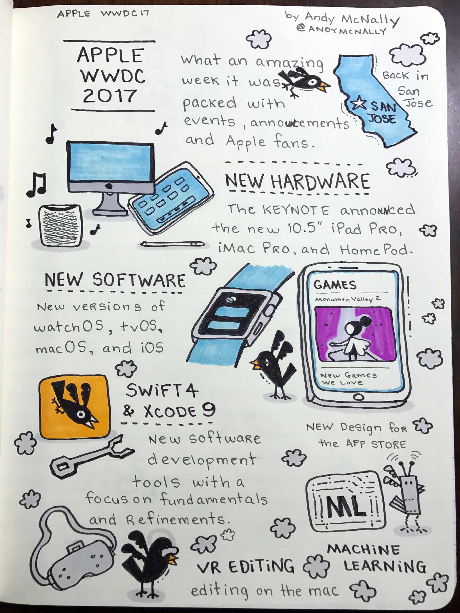 best note taking app for mac 2017