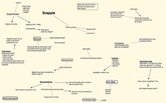 Scapple, A Writers' Mind Map App From The Maker Of Scrivener | Cult of Mac