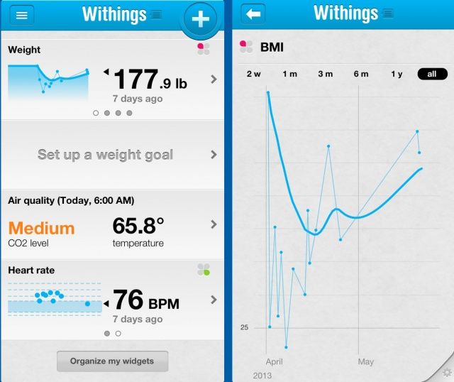 Withings   -  9