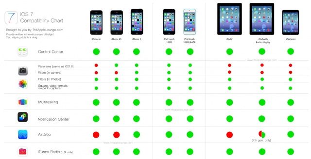 iOS-7-confronto-Chart-definitivo-1
