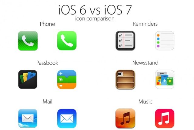 iOS6vsiOS7iConcomparison