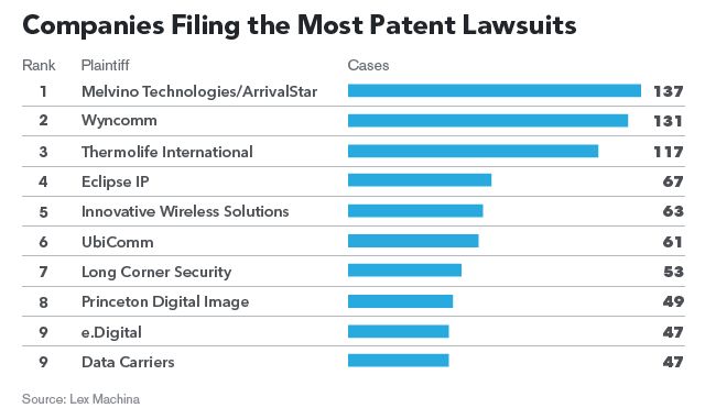 patentlawsuits