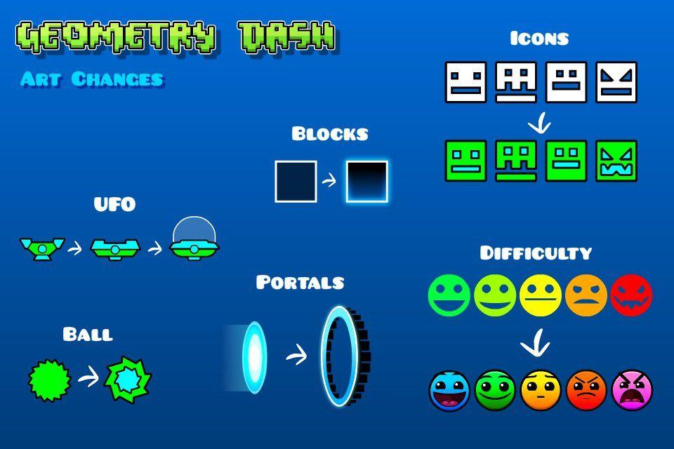 geometry dash level download failed