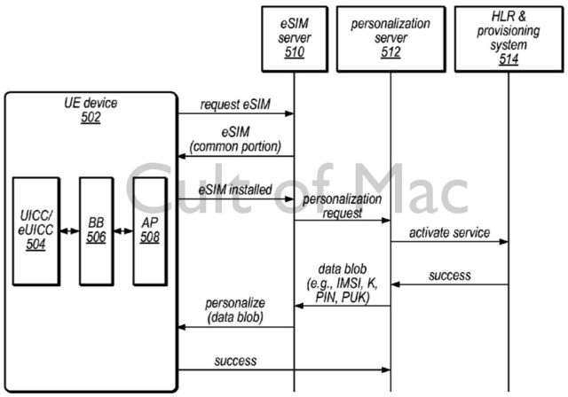 A diagram shows how Apple SIM works. Photo: Apple/USPTO