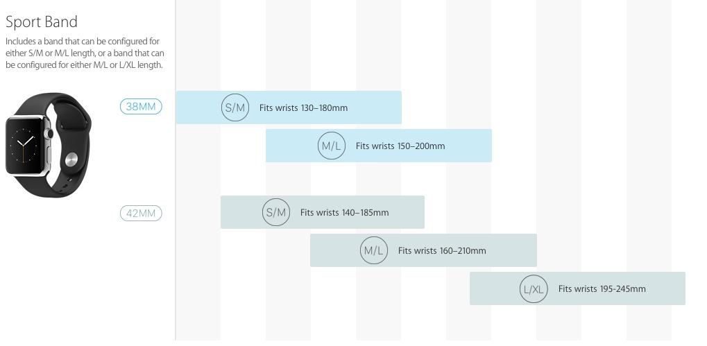 Apple Watch Band Size Chart