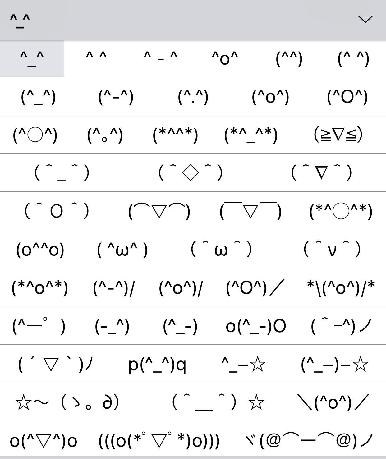 How to unlock iPhone secret emoticons | Cult of Mac