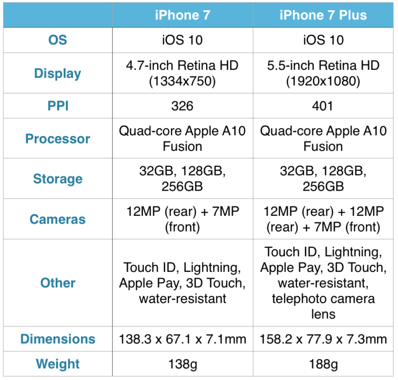 iphone 7 plus screen size