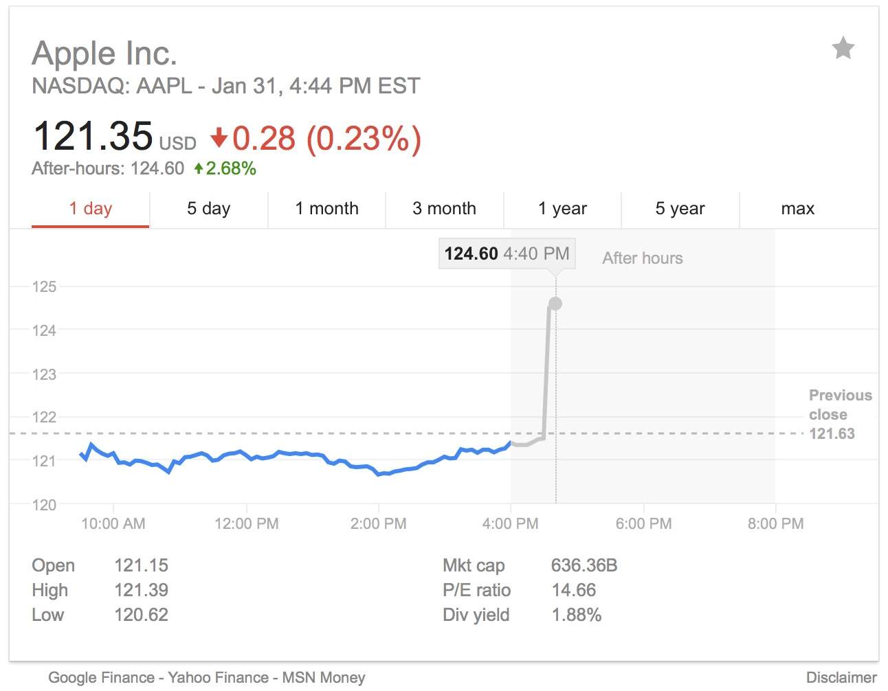 AAPL stock chart