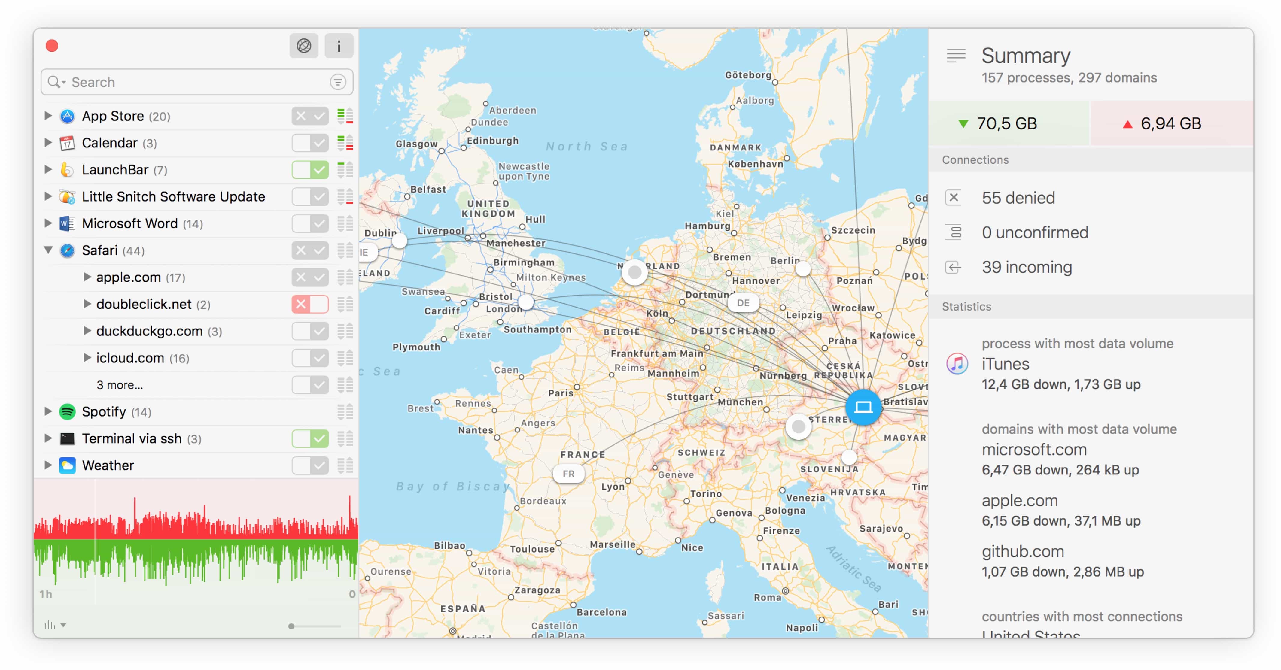 little snitch network monitor