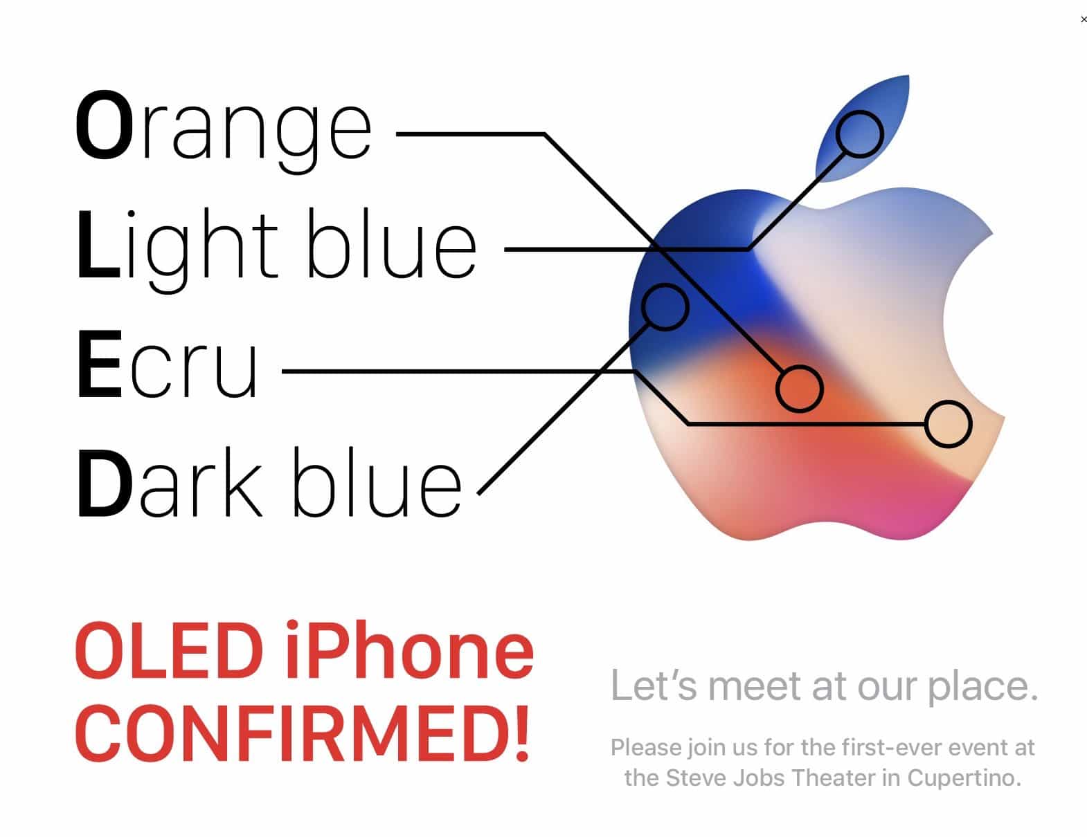 5 Outrageous Theories about Apple’s iPhone 8 Invitation
