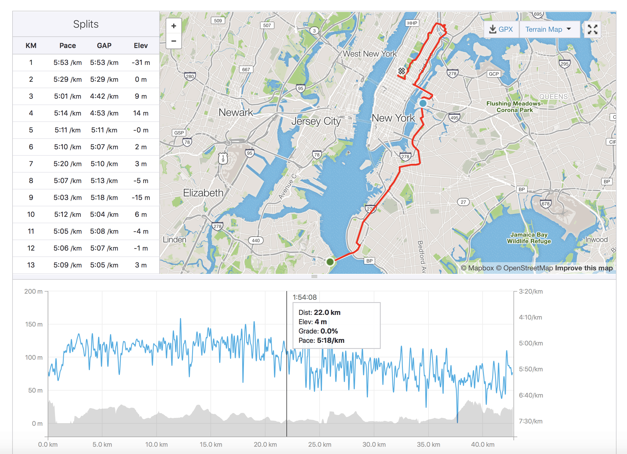 Viewing a workout on Strava gives me way more insights than I get from Apple Viewing a workout on Strava gives me way more insights than I get from Apple