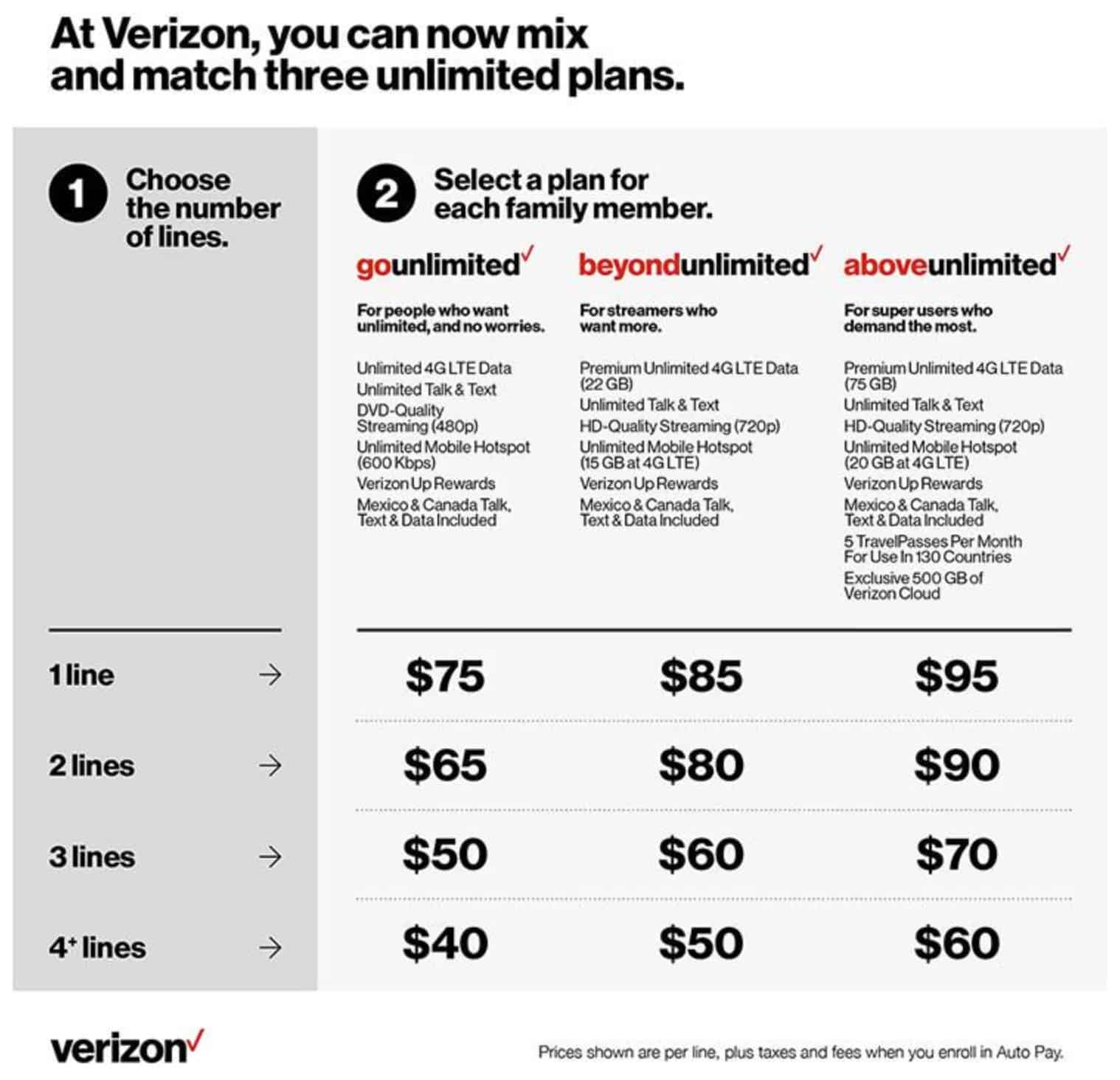 Verizon's new data plan even more unlimited than its other unlimited