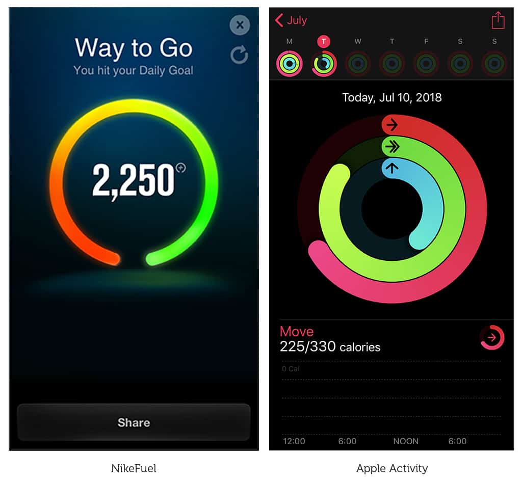 NikeFuel's ring looks a lot like the Apple Watch's Activity Rings