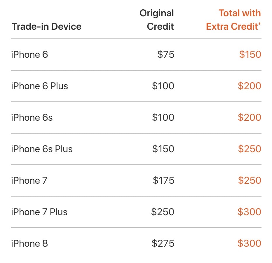 Apple dangles extra $100 trade-in for iPhone XS/XR buyers ...