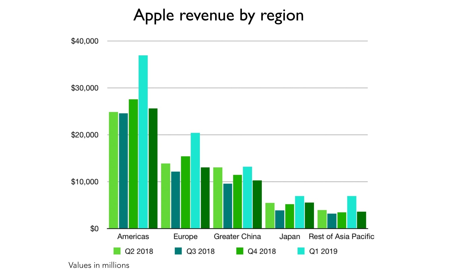 Apple’s earning report by the numbers Cult of Mac