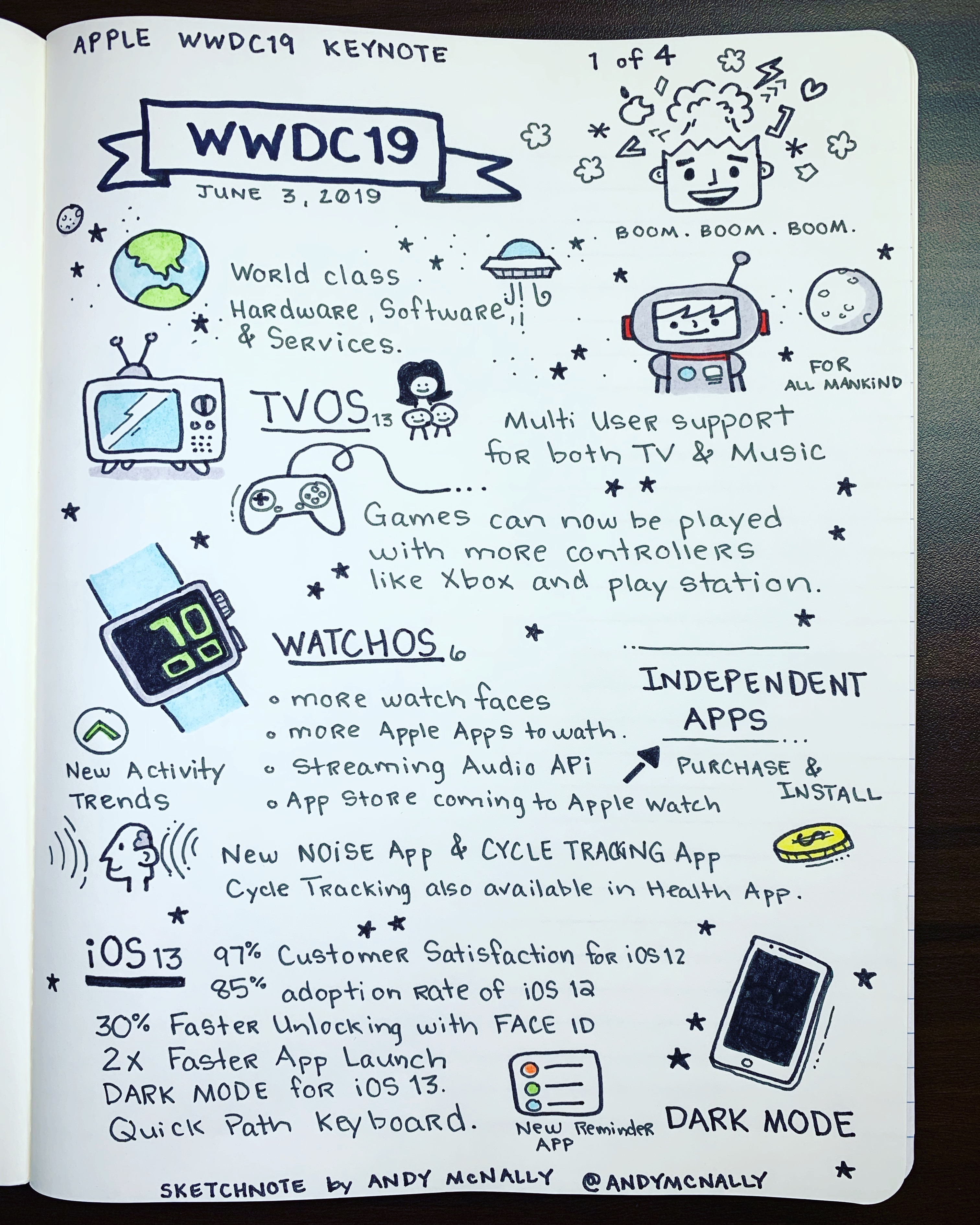 WWDC 2019 Keynote sketchnotes, part 1 of 4