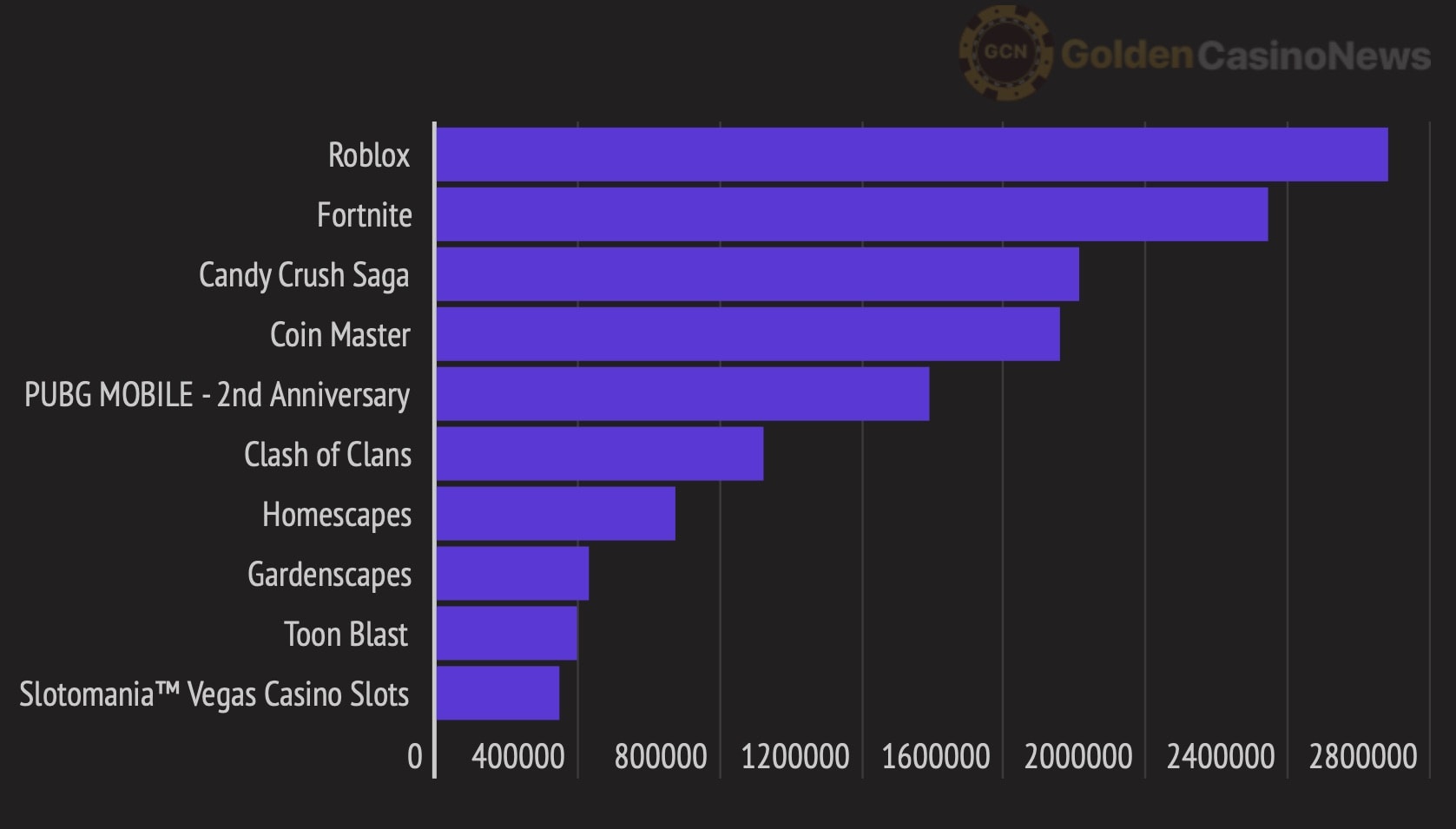 Top Roblox Fortnite Games