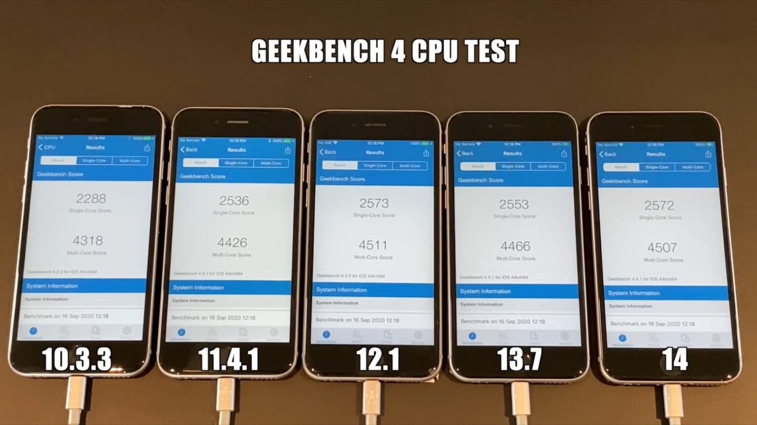 iOS 14 benchmarks compared with older versions back to 10.3.3.
