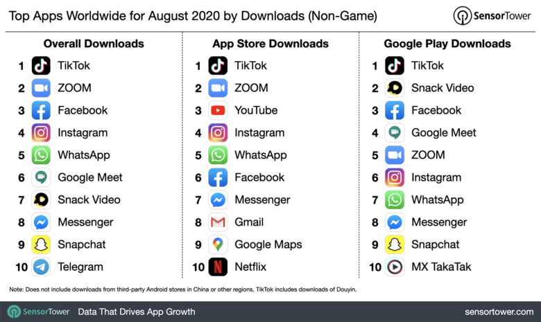 Top apps August Sensor Tower