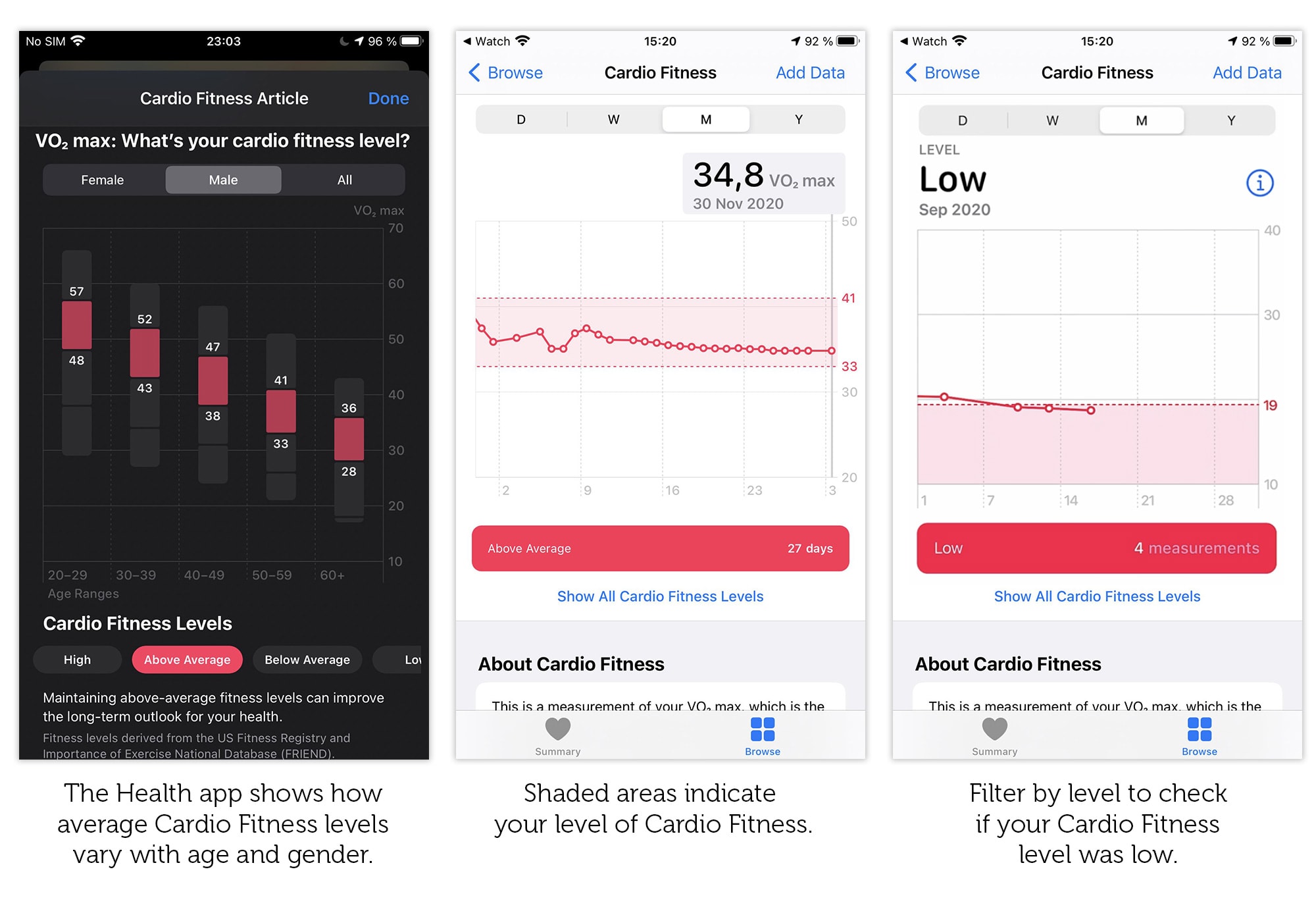 Apple watch best sale cardio fitness level