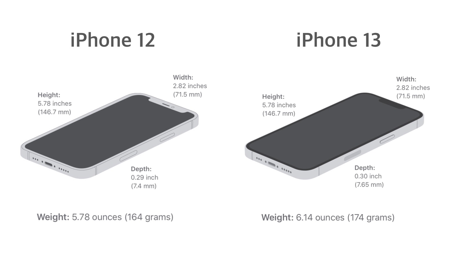 Размеры коробок айфон. Iphone 14 Pro Max Размеры. Iphone 13 Pro Max вес. Iphone 13 Pro Max Mini. Iphone 13 Mini габариты мм.